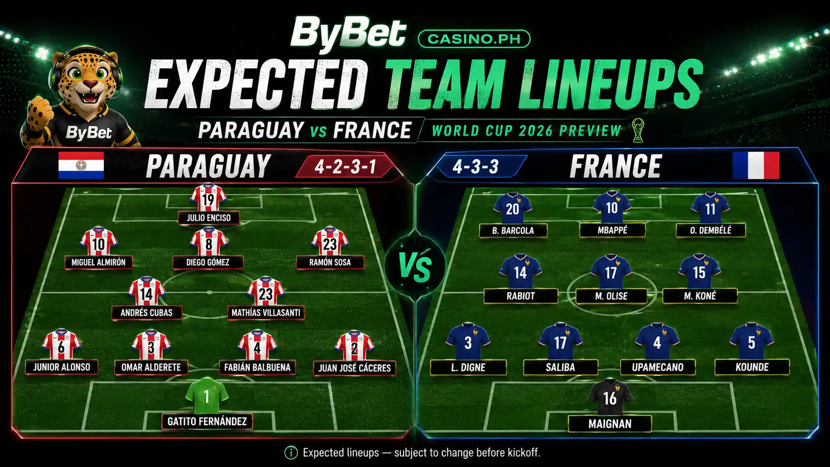 Paraguay vs France projected match stats and AI prediction