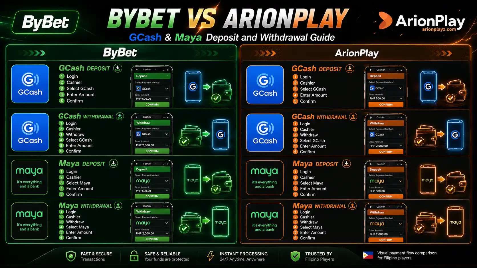 Bybetcasino GCash and Maya deposit withdrawal guide for Filipino players