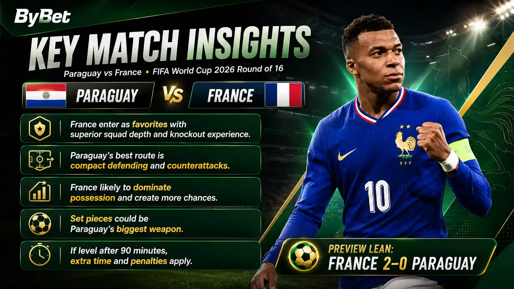 Paraguay vs France odds and win probability comparison